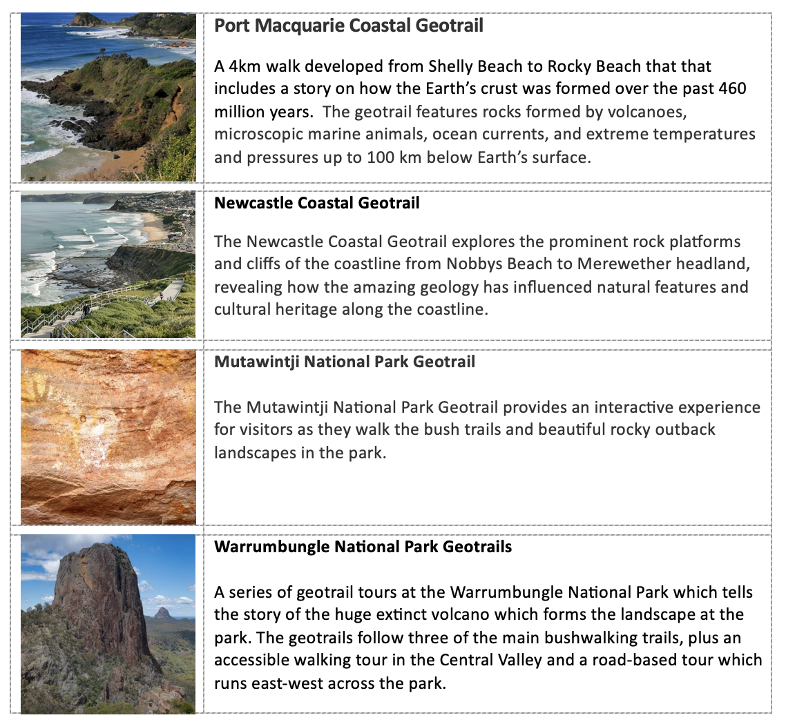 NSW_Geotrails.png